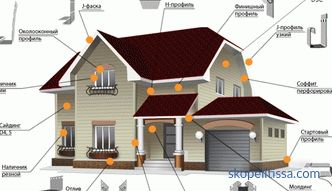 Calcul du revêtement pour le revêtement de maison: calculatrice des matériaux et des prix
