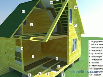 Le projet de la maison 7 sur 9 avec un grenier - les avantages et les inconvénients du logement fini