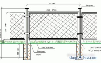 Quelle devrait être la hauteur de la clôture entre les zones adjacentes: normes, calculs, questions controversées