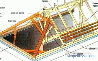 Toit en croupe - système de fermes de toit en croupe, calcul, étapes d'installation + photo et vidéo