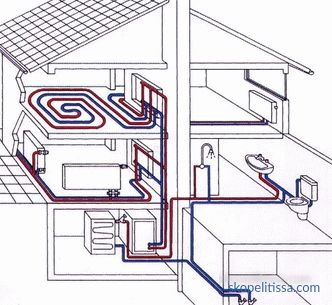 Construction de systèmes de chauffage pour les maisons individuelles à deux étages