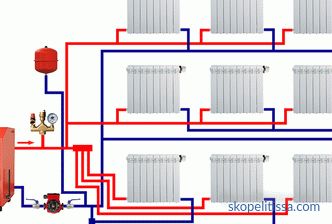 Construction de systèmes de chauffage pour les maisons individuelles à deux étages