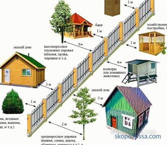 A quelle distance de la clôture, vous pouvez construire une maison, des dépendances: les exigences de la clôture