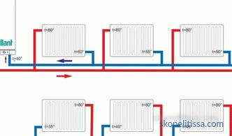 Schémas de connexion de radiateurs de chauffage dans une maison privée, installation de batteries, options de connexion, photos