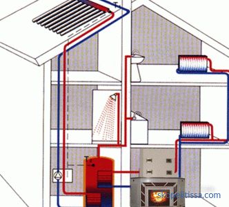 Schémas de connexion de radiateurs de chauffage dans une maison privée, installation de batteries, options de connexion, photos