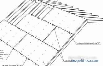 Maison à charpente avec toit plat: matériaux et technologie de construction