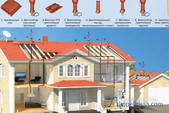 Toit combiné, types de structures, inversion et toit à deux couches, sortie sur le toit