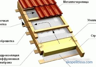 Toit combiné, types de structures, inversion et toit à deux couches, sortie sur le toit