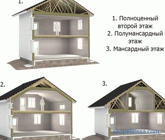 Projets de maisons à deux étages 7 sur 9, schémas 7x9, prix de la construction à Moscou, photos
