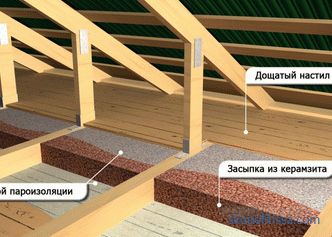 Réchauffer le sol dans une maison en bois - comment et mieux