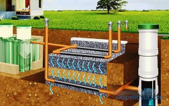 champ de drainage pour fosse septique, tuyaux, arrangement