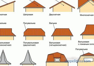 Comment calculer le toit de la maison, une calculatrice de toiture en ligne, le calcul du système de fermes d'un toit à pignon