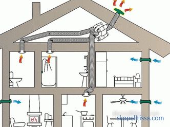 Une bonne ventilation dans une maison privée: système et types