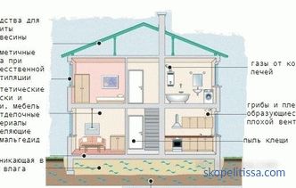 Une bonne ventilation dans une maison privée: système et types