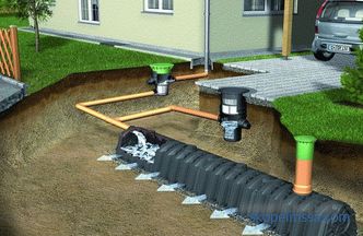 Drainage de parcelles - types et caractéristiques des systèmes de drainage