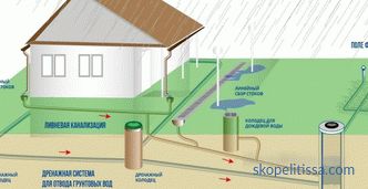 Drainage de parcelles - types et caractéristiques des systèmes de drainage