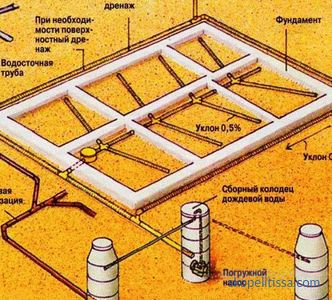 voies et matériaux comment détourner l'eau de pluie du toit