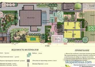 développement d'un projet d'aménagement paysager, exemples, photos, prix à Moscou