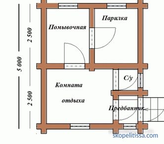 projets de bains en bois provenant d'une maison en rondins, photos, prix de construction à Moscou